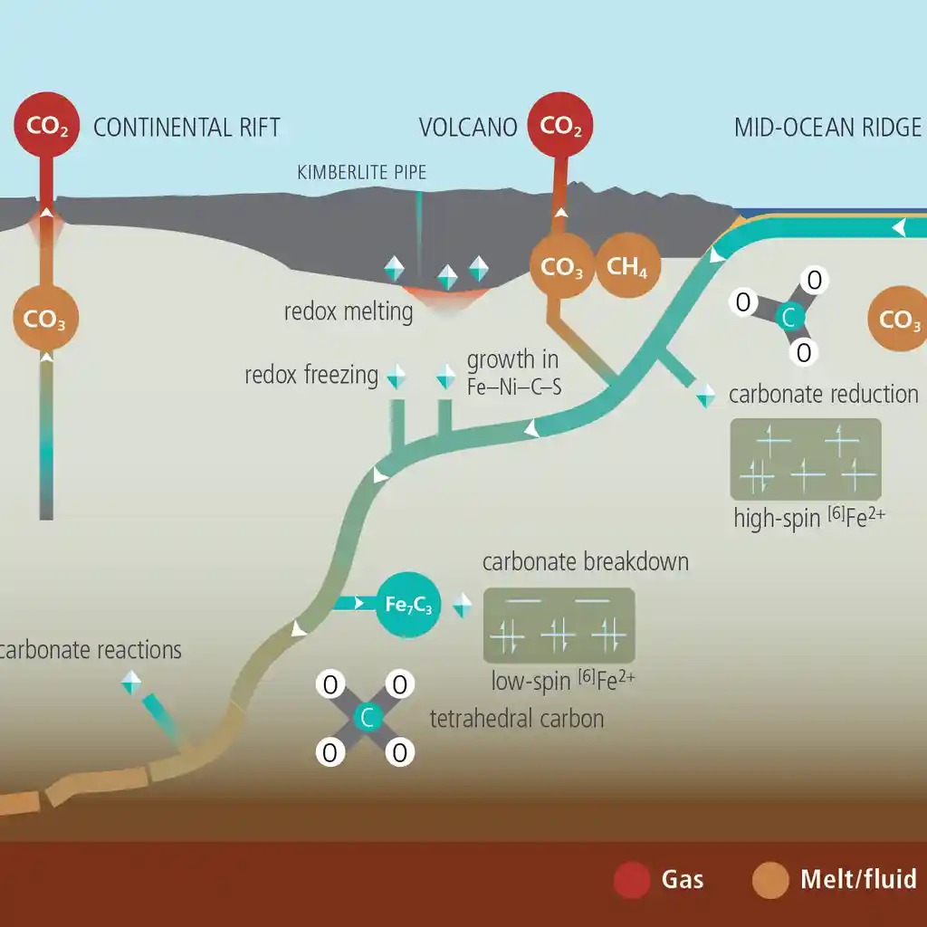 Unveiling Earth’s Hidden Carbon Minerals: The Carbon Mineral Challenge